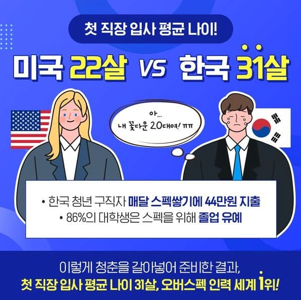 올해 나온 대한민국 청년 첫 취업 나이.png